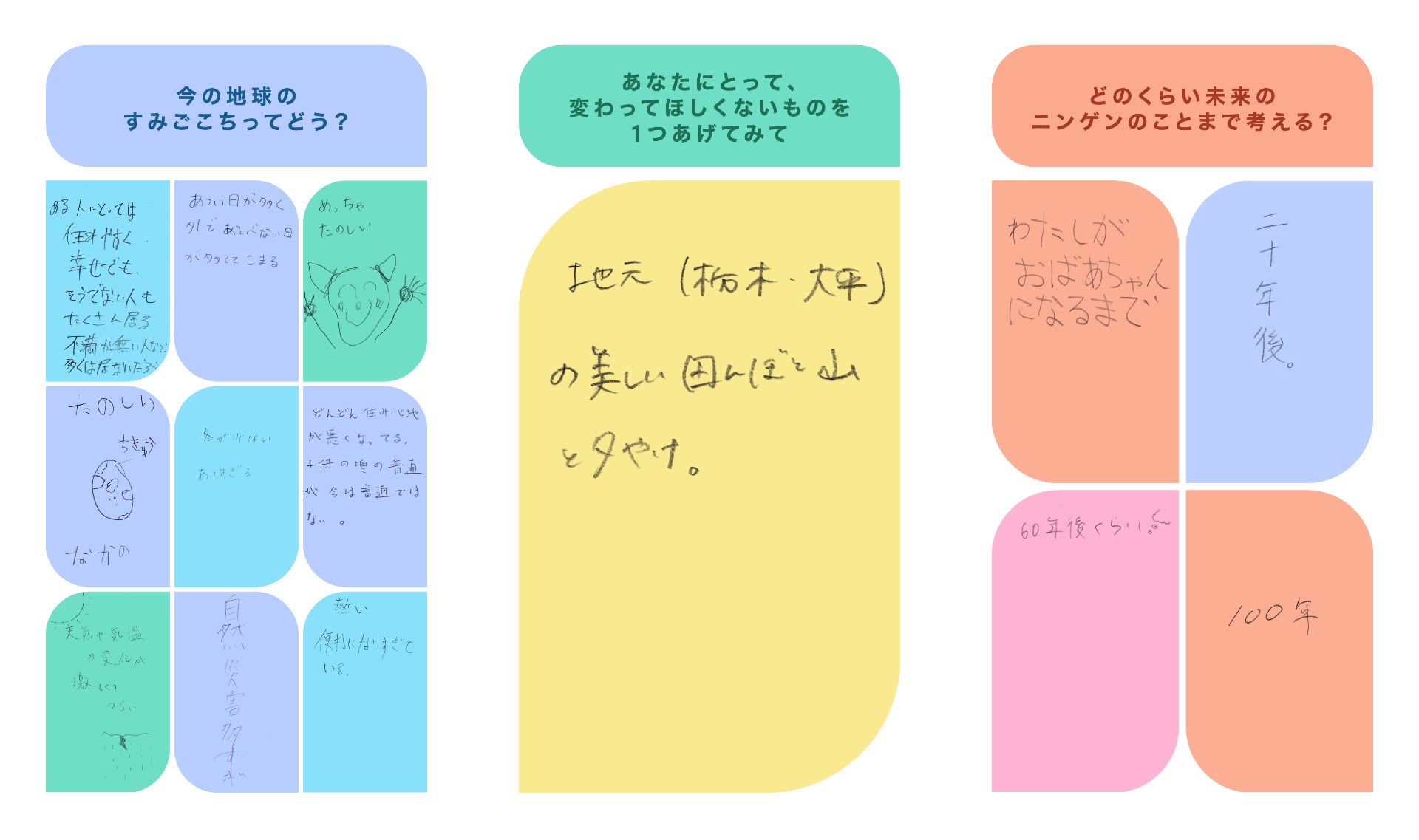 3面の表示