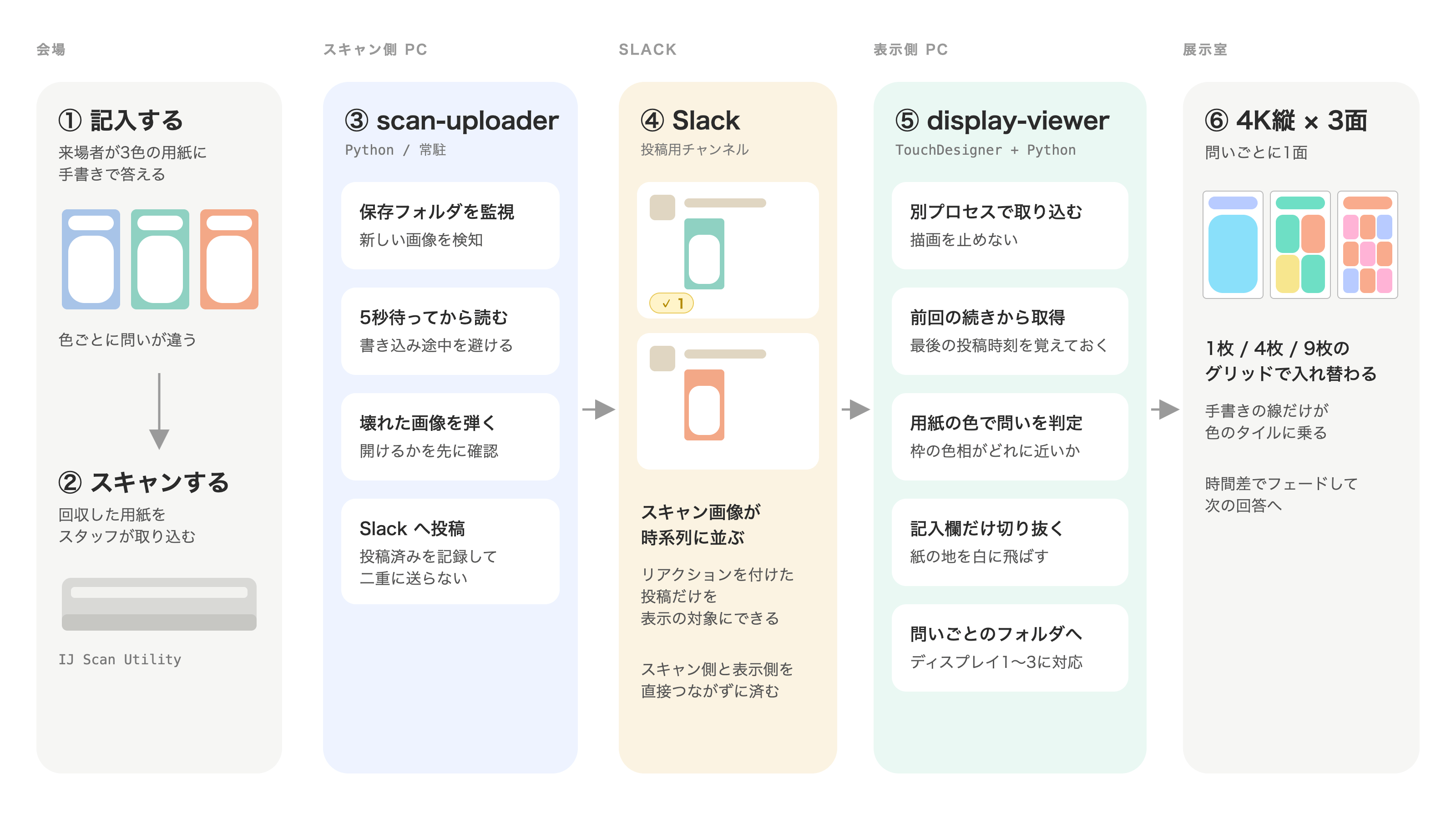 システム構成図